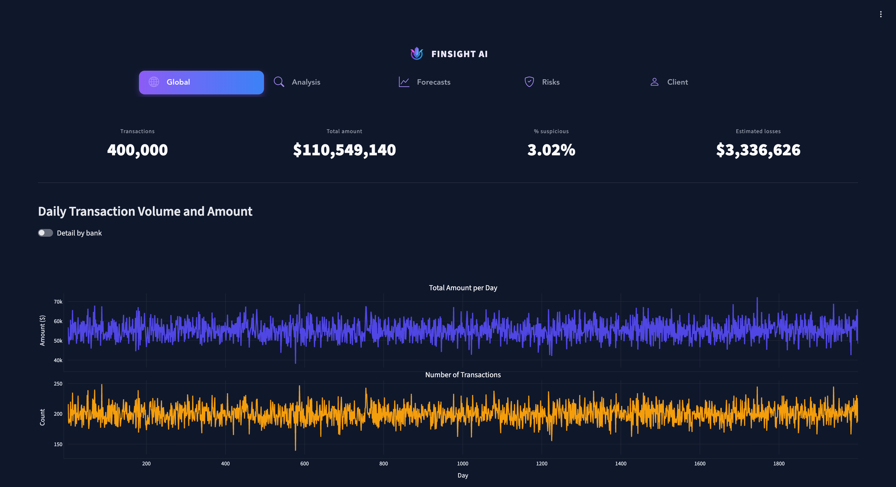 Finsight AI - Dashboard Principal